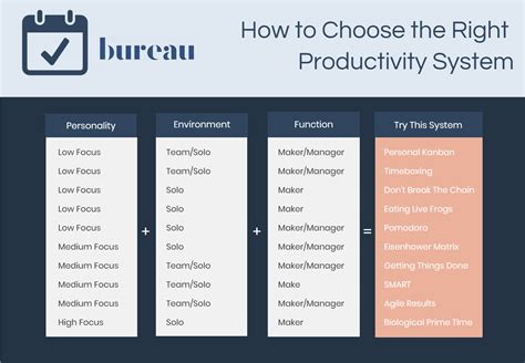 Productivity system image