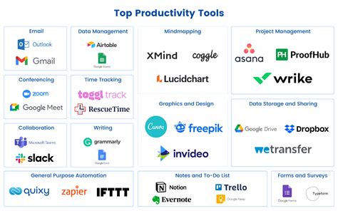 Productivity tools templates gallery image 5