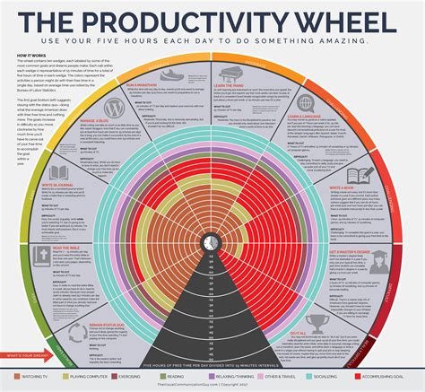 Productivity wheel diagram template