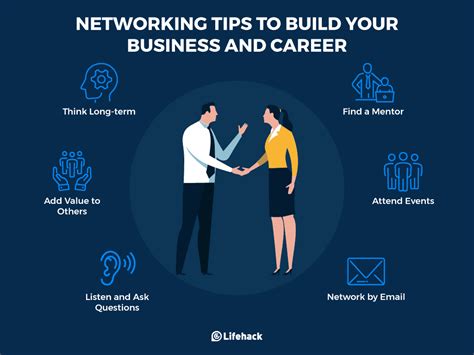 The Importance of Professional Networking