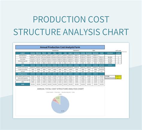 Professional production values through arts audio/video tech