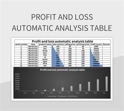 Profit and Loss Analysis Excel