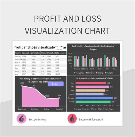 Profit and Loss Charts Excel Example