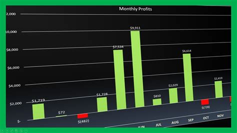 Profit and Loss Charts Excel Example