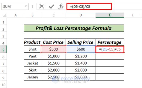 Profit and Loss Formulas Excel Example