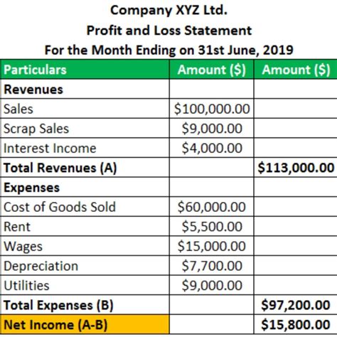 Profit and Loss Statements