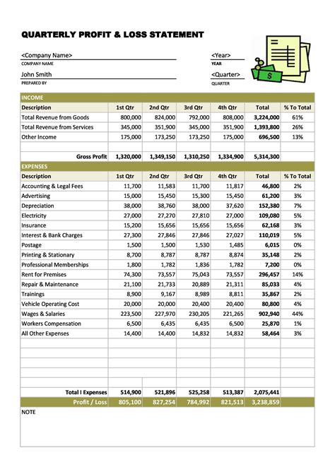 Profit and Loss Statement Example