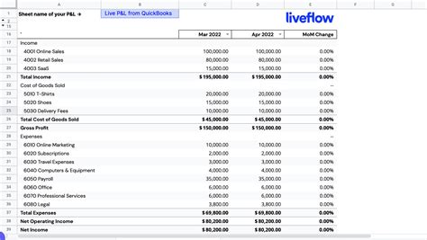 Profit and Loss Template for Google Docs for Small Business