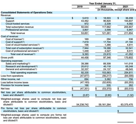 Profit/Loss Column