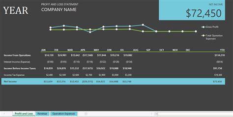 Using charts in a profit loss template