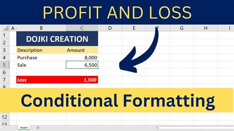 Using conditional formatting in a profit loss template