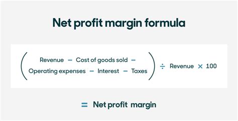 Profit Margin