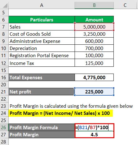 Profit Margin Calculation Excel Template