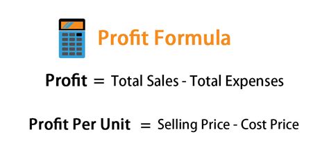 Profitability Formulas in Excel