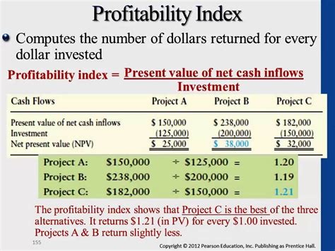 Profitability Index Template