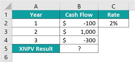 Profitability Index XNPV Function Example