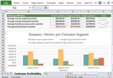 Profitability Metrics Analysis in Excel