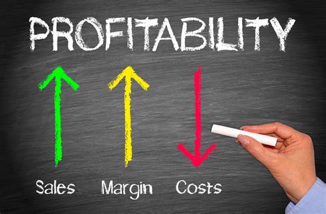 Profitability