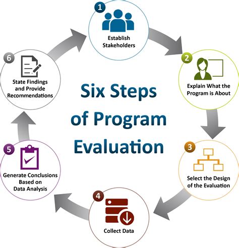 Technical Verification Supports Program Evaluation and Improvement