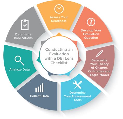 Technical Verification Supports Program Evaluation and Improvement in SNAP