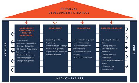 Program Structure and Curriculum for Cleveland Clinic Job Shadowing