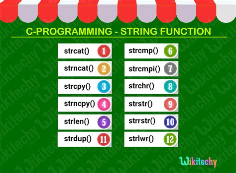 Programming Languages Text Manipulation Examples