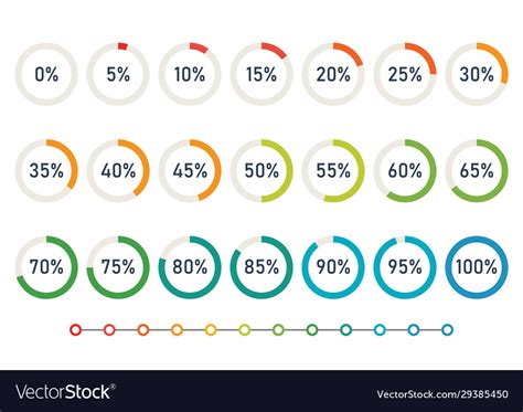 Progress Chart