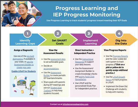 A counselor monitoring progress