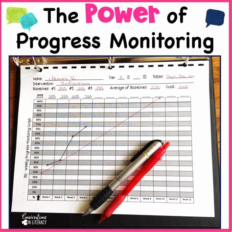 Progress Monitoring Chart Example