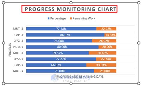 Progress Monitoring Graph