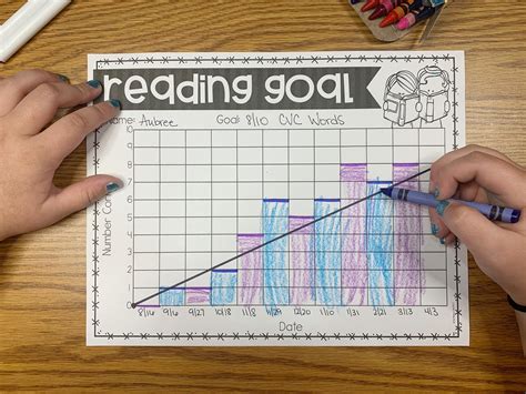 Progress Monitoring Graph Sample