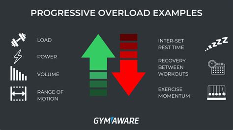 Progressive Overload