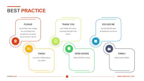 Project Best Practices Template