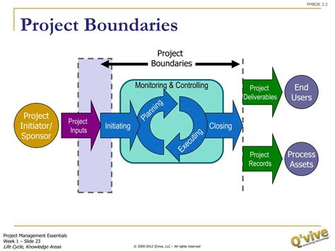 Project Boundaries