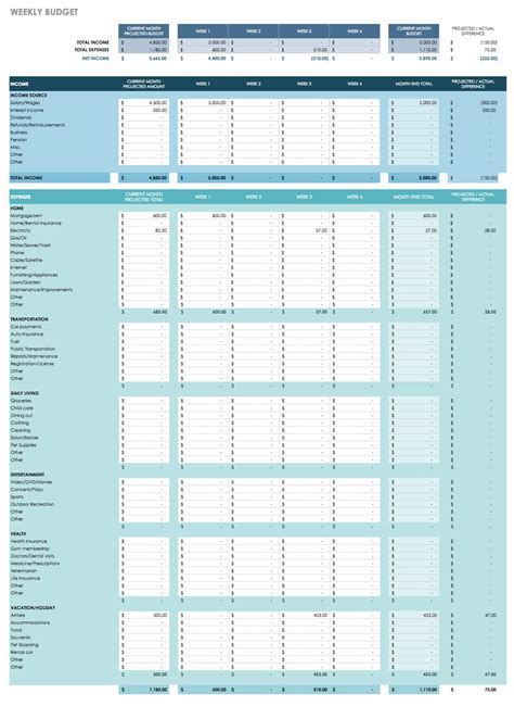 A screenshot of a project budget template in Excel