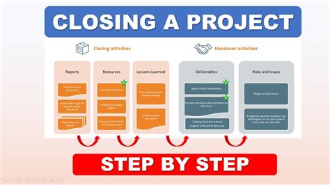 Project Closure Activities