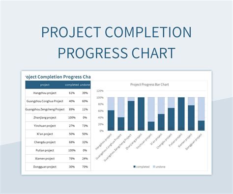 Project Completion Reward Chart