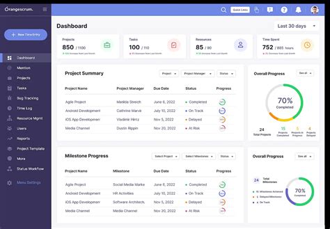 Project Dashboard Template