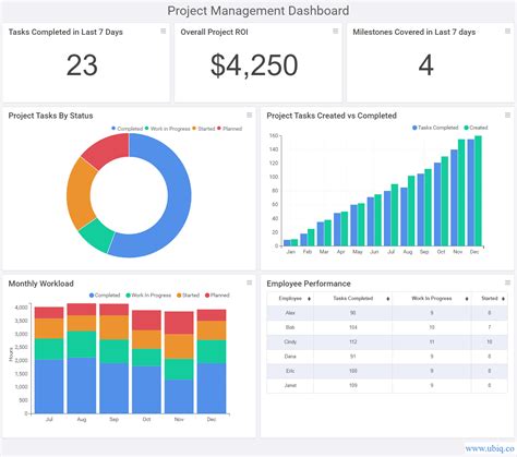 Project Dashboard Example 1