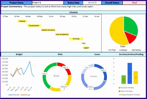 Project Dashboard Excel Template 5