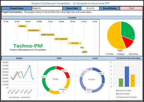 Project Dashboard Excel Template 7