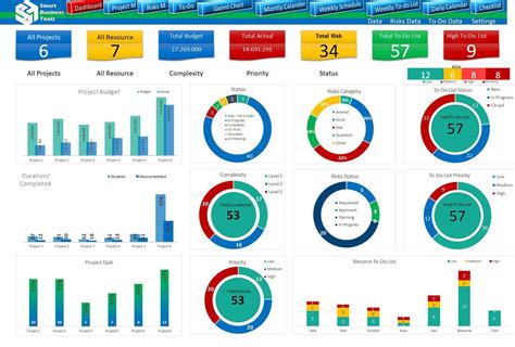 Project Dashboard Template Example 6