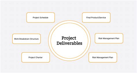 Project Deliverables