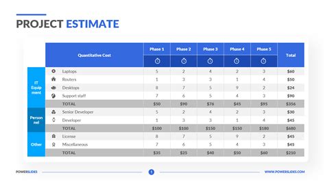 Project Estimate Template PowerPoint