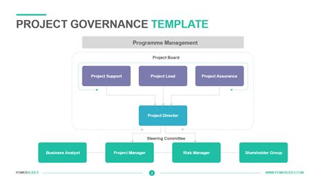 Project Governance Board Template