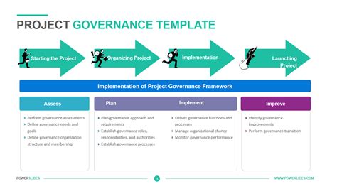 Project Governance Document Template