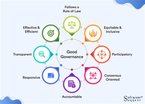 Project Governance Framework