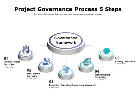 Project Governance Procedure Template