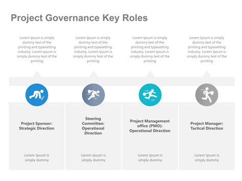 Project Governance Template PPT Conclusion