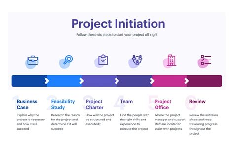 Project Initiation Plan Example